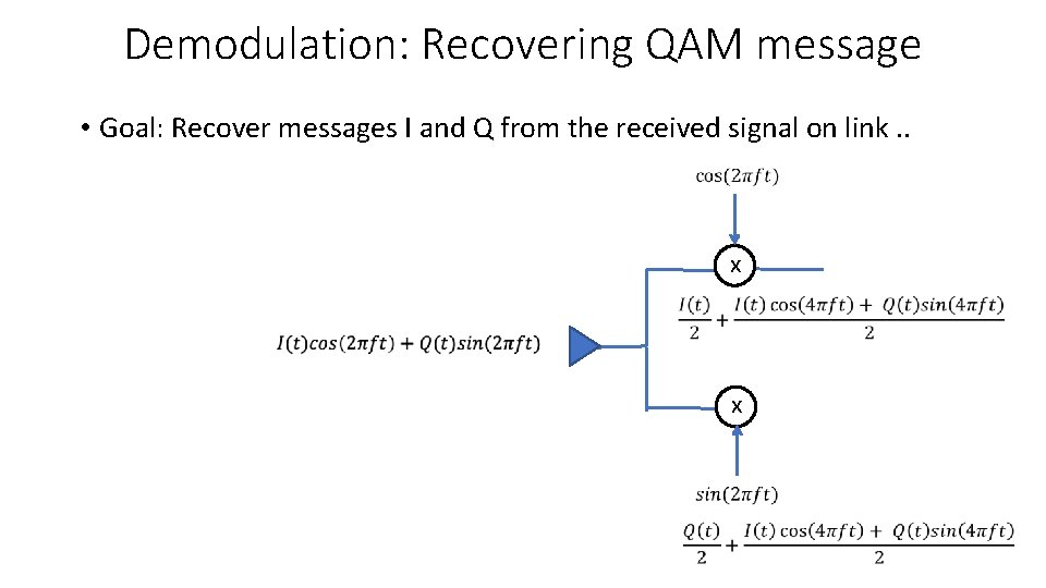 Demodulation: Recovering QAM message • Goal: Recover messages I and Q from the received