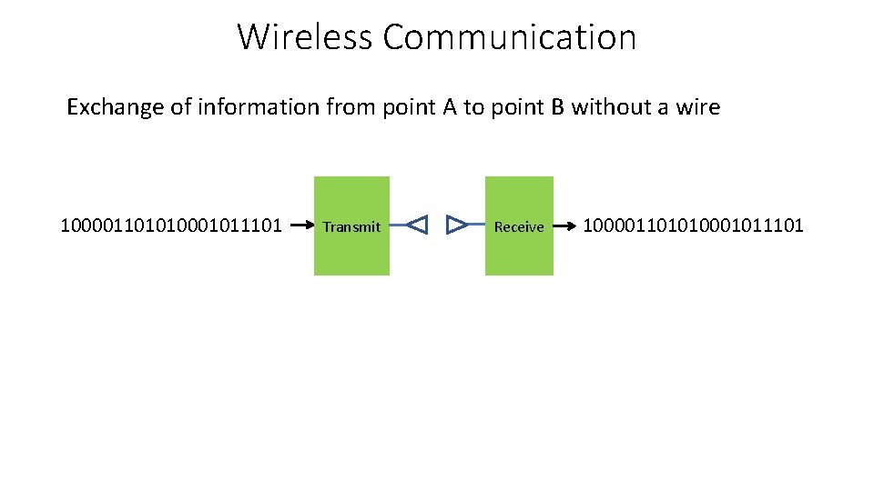Wireless Communication Exchange of information from point A to point B without a wire