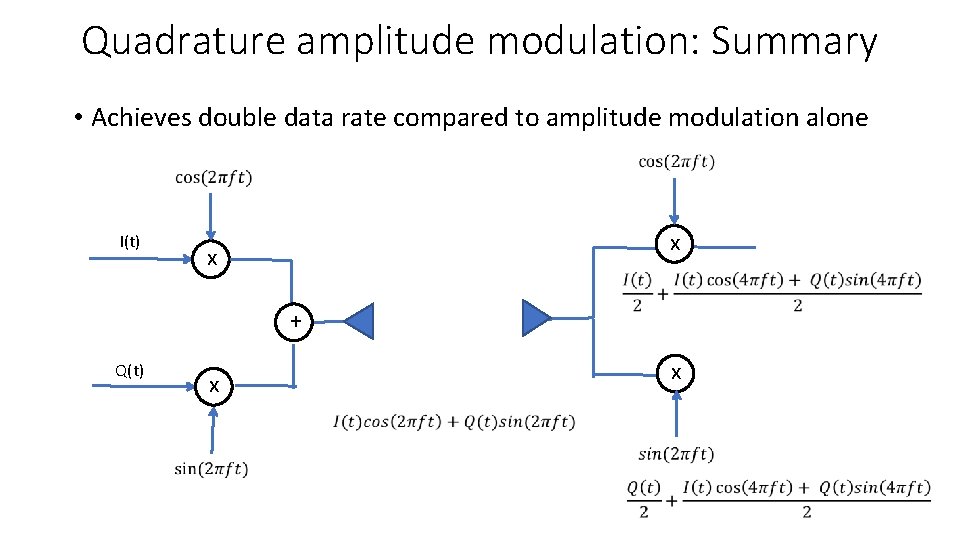 Quadrature amplitude modulation: Summary • Achieves double data rate compared to amplitude modulation alone
