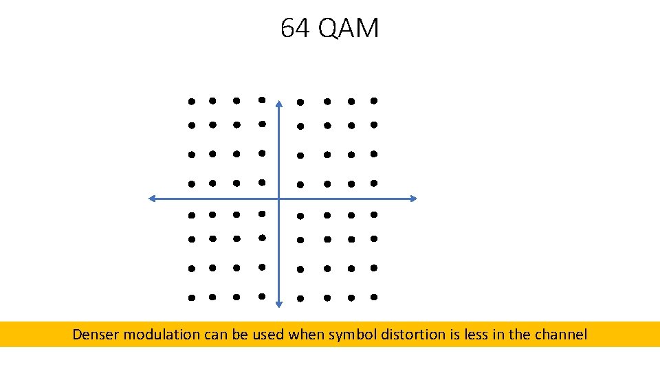 64 QAM Denser modulation can be used when symbol distortion is less in the
