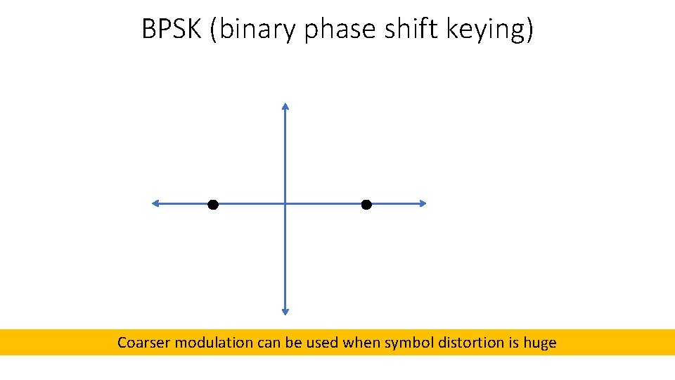 BPSK (binary phase shift keying) Coarser modulation can be used when symbol distortion is