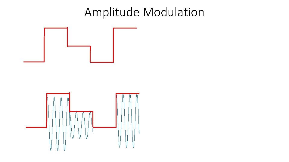 Amplitude Modulation 
