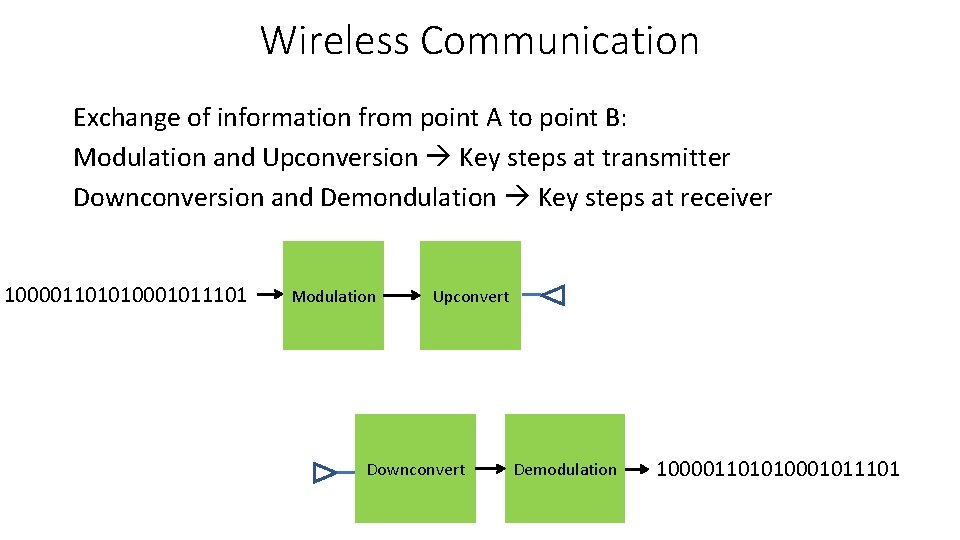 Wireless Communication Exchange of information from point A to point B: Modulation and Upconversion