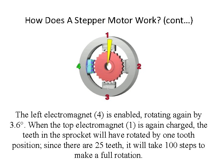 How Does A Stepper Motor Work? (cont…) The left electromagnet (4) is enabled, rotating