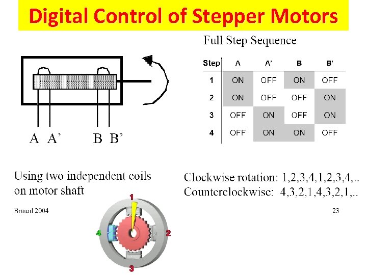 Digital Control of Stepper Motors 