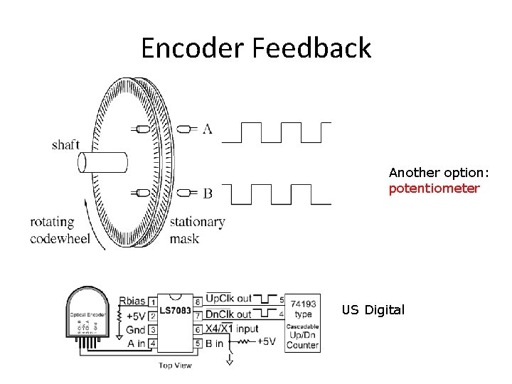 Encoder Feedback Another option: potentiometer US Digital 