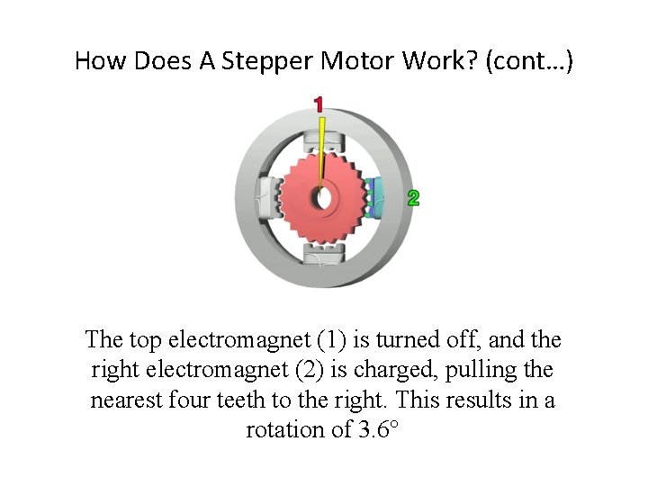How Does A Stepper Motor Work? (cont…) The top electromagnet (1) is turned off,