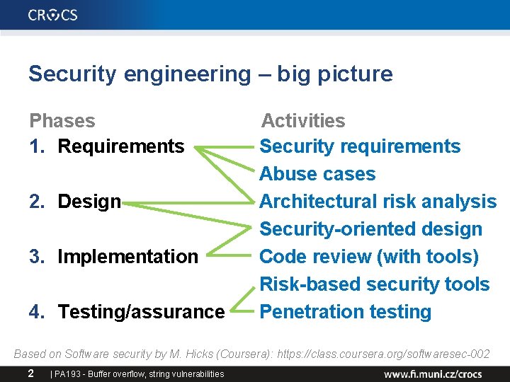 Security engineering – big picture Phases 1. Requirements 2. Design 3. Implementation 4. Testing/assurance Security engineering – big picture Phases 1. Requirements 2. Design 3. Implementation 4. Testing/assurance