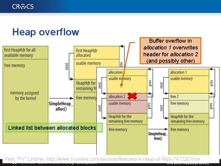 Heap overflow Buffer overflow in allocation 1 overwrites header for allocation 2 (and possibly Heap overflow Buffer overflow in allocation 1 overwrites header for allocation 2 (and possibly