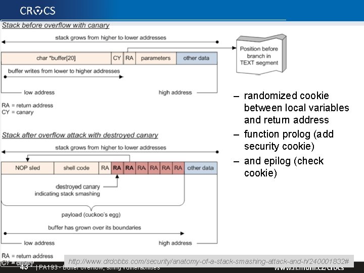 – randomized cookie between local variables and return address – function prolog (add security – randomized cookie between local variables and return address – function prolog (add security