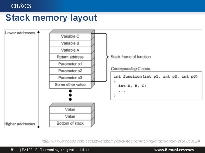 Stack memory layout http: //www. drdobbs. com/security/anatomy-of-a-stack-smashing-attack-and-h/240001832# 6 | PA 193 - Buffer overflow, Stack memory layout http: //www. drdobbs. com/security/anatomy-of-a-stack-smashing-attack-and-h/240001832# 6 | PA 193 - Buffer overflow,