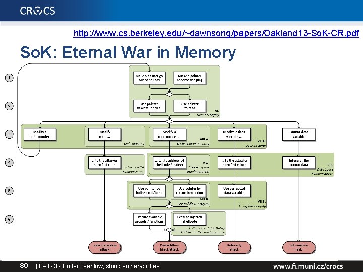 http: //www. cs. berkeley. edu/~dawnsong/papers/Oakland 13 -So. K-CR. pdf So. K: Eternal War in http: //www. cs. berkeley. edu/~dawnsong/papers/Oakland 13 -So. K-CR. pdf So. K: Eternal War in