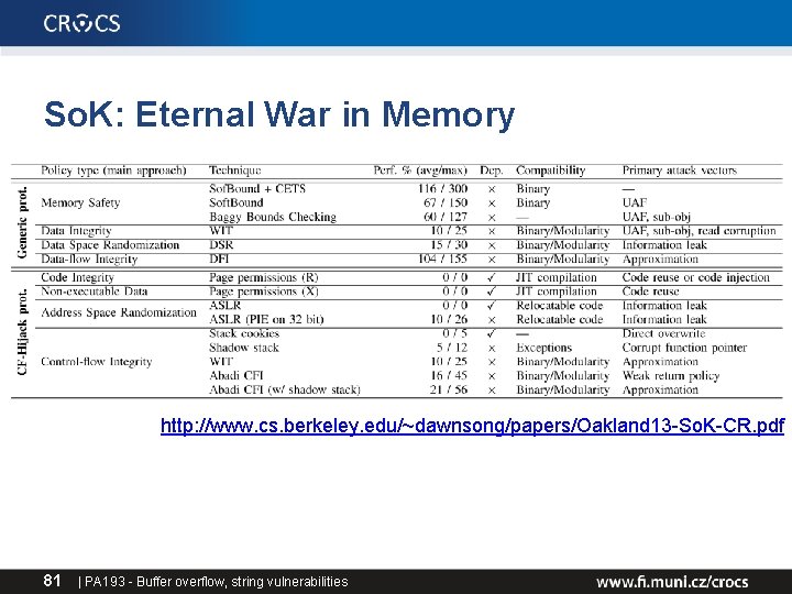 So. K: Eternal War in Memory http: //www. cs. berkeley. edu/~dawnsong/papers/Oakland 13 -So. K-CR. So. K: Eternal War in Memory http: //www. cs. berkeley. edu/~dawnsong/papers/Oakland 13 -So. K-CR.
