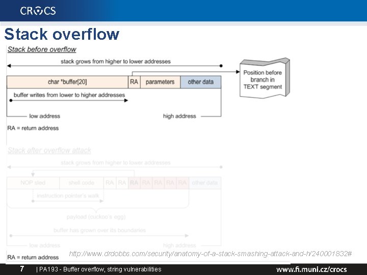Stack overflow http: //www. drdobbs. com/security/anatomy-of-a-stack-smashing-attack-and-h/240001832# 7 | PA 193 - Buffer overflow, string Stack overflow http: //www. drdobbs. com/security/anatomy-of-a-stack-smashing-attack-and-h/240001832# 7 | PA 193 - Buffer overflow, string