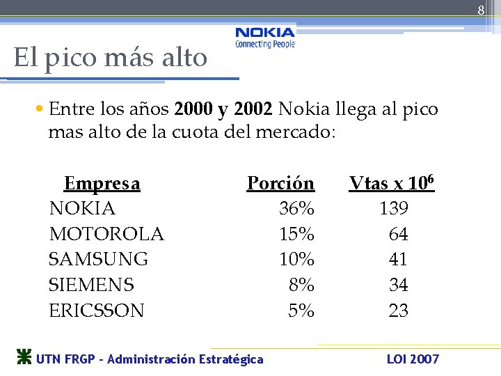 8 El pico más alto • Entre los años 2000 y 2002 Nokia llega