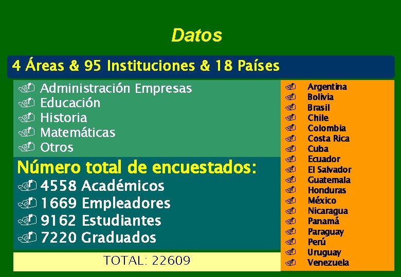 Datos 4 Áreas & 95 Instituciones & 18 Países. . . Administración Empresas Educación