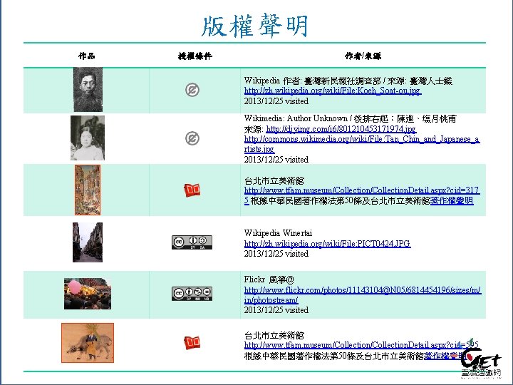 版權聲明 作品 授權條件 作者/來源 Wikipedia 作者: 臺灣新民報社調查部 / 來源: 臺灣人士鑑 http: //zh. wikipedia. org/wiki/File: