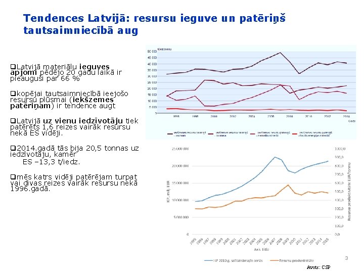 Tendences Latvijā: resursu ieguve un patēriņš tautsaimniecībā aug q. Latvijā materiālu ieguves apjomi pēdējo