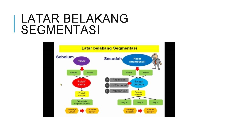 LATAR BELAKANG SEGMENTASI 