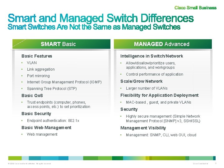 SMART Basic Features • VLAN • Link aggregation • MANAGED Advanced Intelligence in Switch/Network