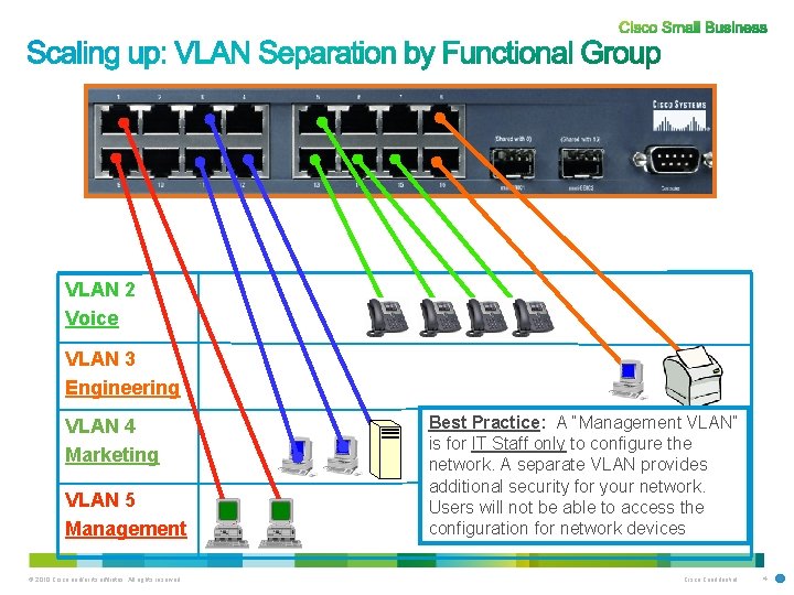 VLAN 2 Voice VLAN 3 Engineering VLAN 4 Marketing VLAN 5 Management © 2010