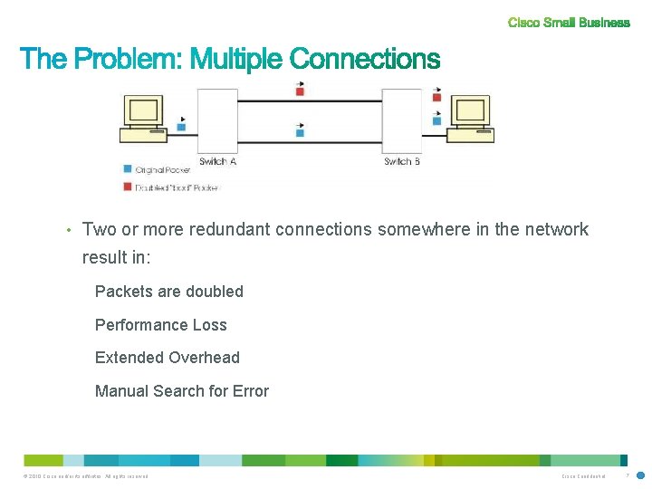  • Two or more redundant connections somewhere in the network result in: Packets