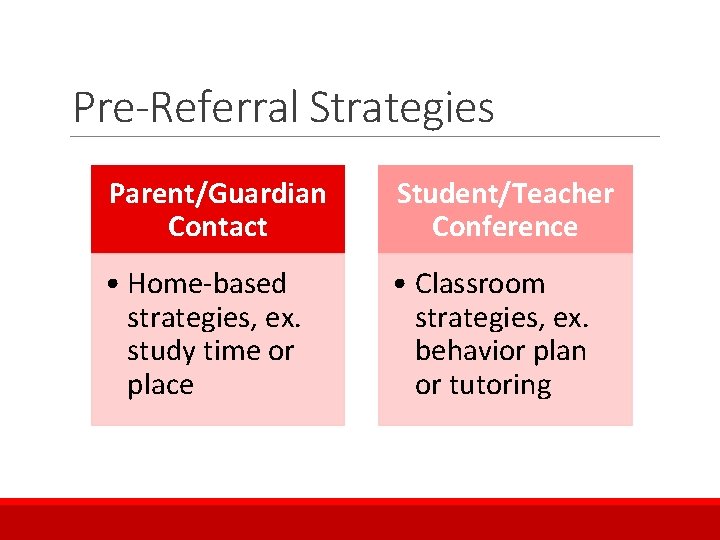 Pre-Referral Strategies Parent/Guardian Contact Student/Teacher Conference • Home-based strategies, ex. study time or place