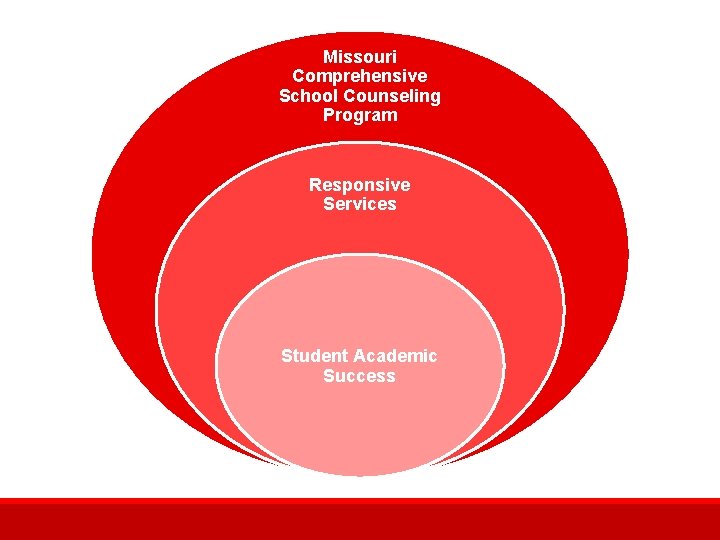 Missouri Comprehensive School Counseling Program Responsive Services Student Academic Success 