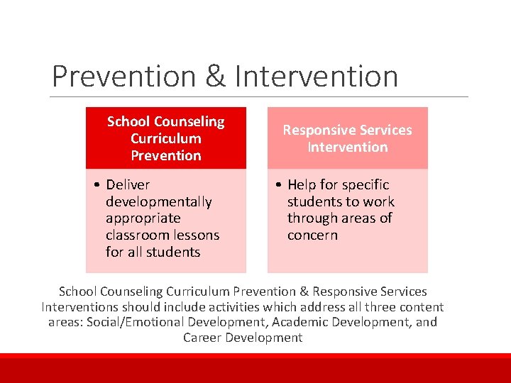Prevention & Intervention School Counseling Curriculum Prevention • Deliver developmentally appropriate classroom lessons for