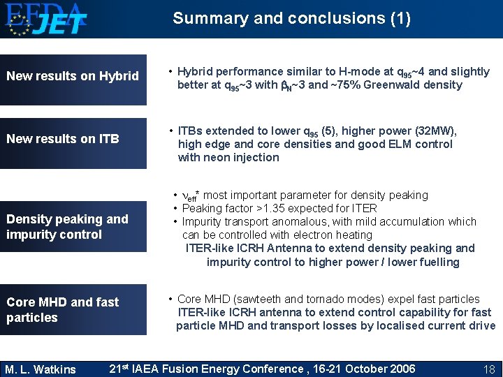 Summary and conclusions (1) New results on Hybrid • Hybrid performance similar to H-mode