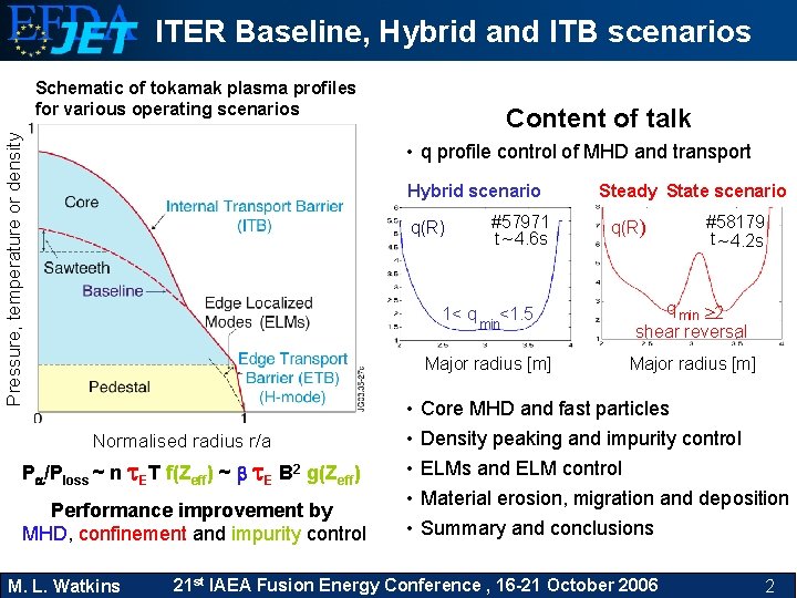 ITER Baseline, Hybrid and ITB scenarios Pressure, temperature or density Schematic of tokamak plasma