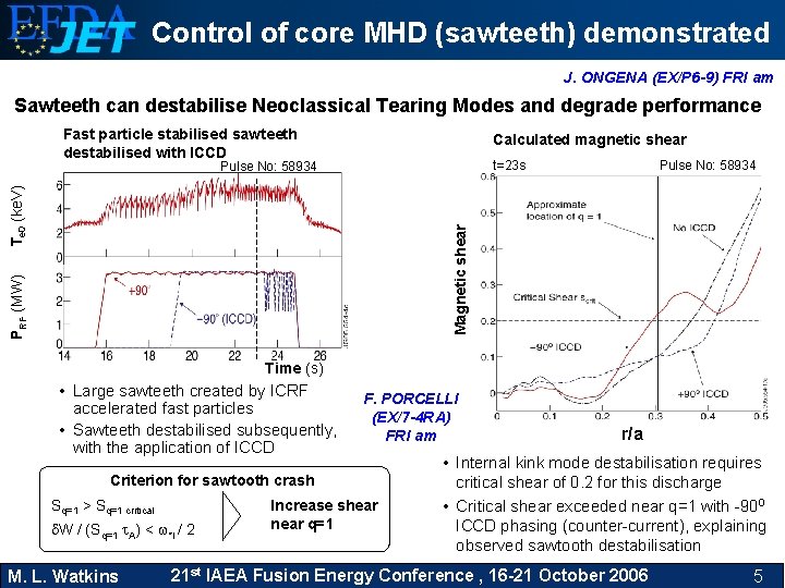Control of core MHD (sawteeth) demonstrated J. ONGENA (EX/P 6 -9) FRI am Sawteeth