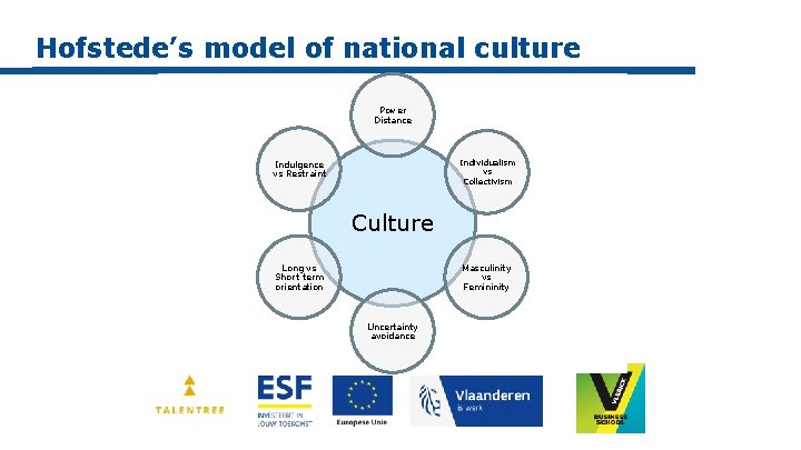 Hofstede’s model of national culture Power Distance Individualism vs Collectivism Indulgence vs Restraint Culture
