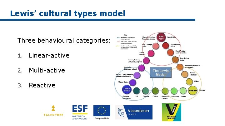 Lewis’ cultural types model Three behavioural categories: 1. Linear-active 2. Multi-active 3. Reactive 