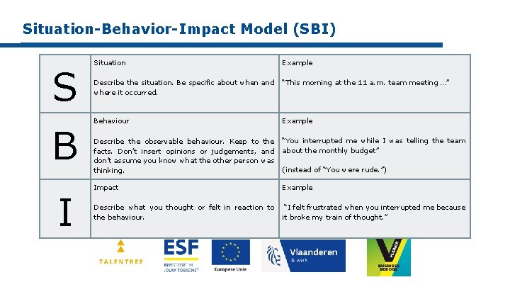 Situation-Behavior-Impact Model (SBI) S B I Situation Example Describe the situation. Be specific about