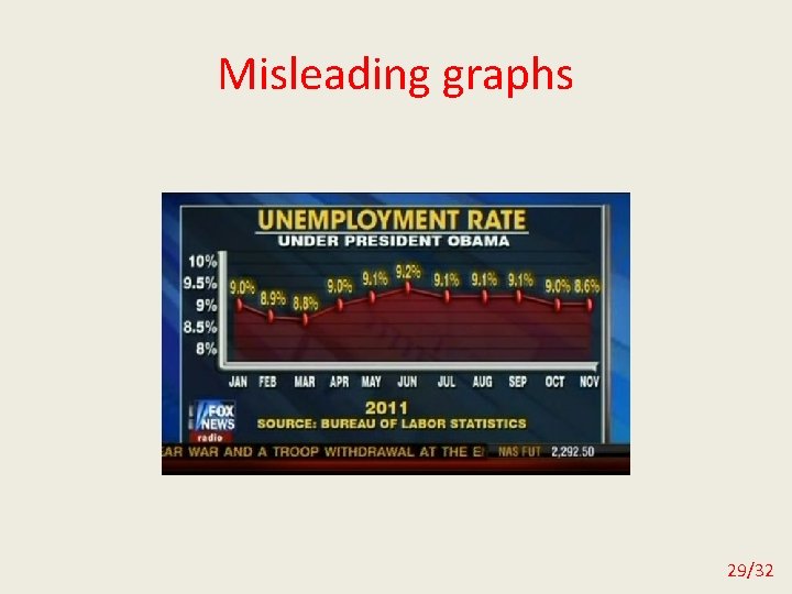 Misleading graphs 29/32 
