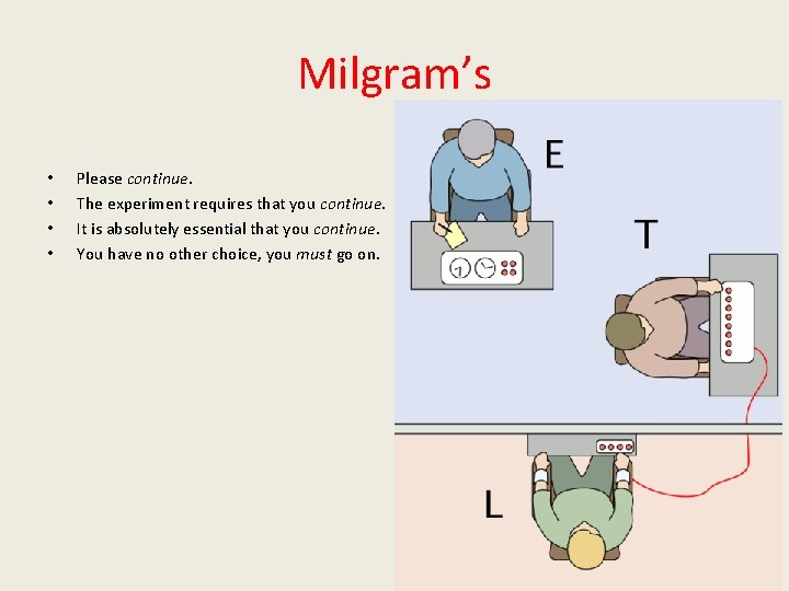 Milgram’s • • Please continue. The experiment requires that you continue. It is absolutely