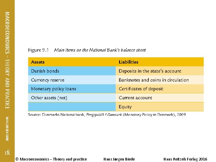 © Macroeconomics – Theory and practice Hans Jørgen Biede Hans Reitzels Forlag 2016 