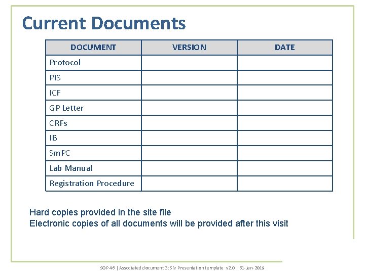 Current Documents DOCUMENT VERSION DATE Protocol PIS ICF GP Letter CRFs IB Sm. PC