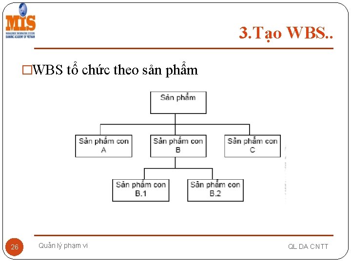 3. Tạo WBS. . �WBS tổ chức theo sản phẩm 26 Quản lý phạm