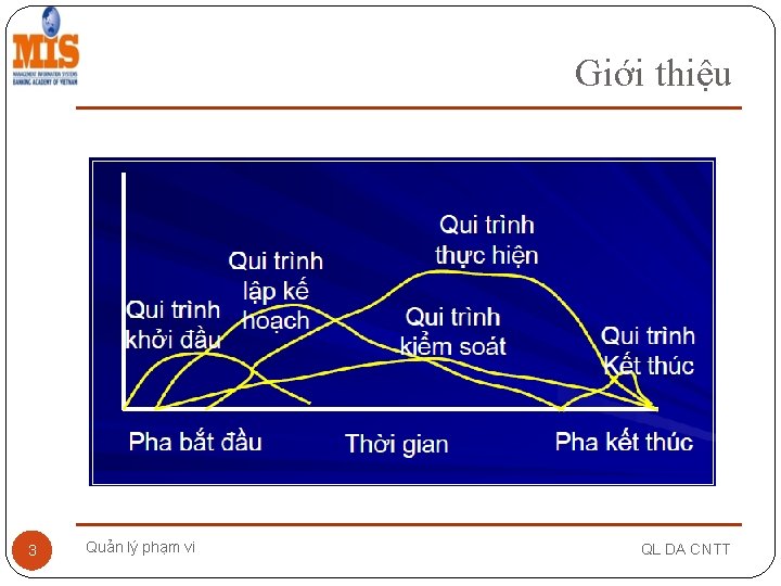 Giới thiệu 3 Quản lý phạm vi QL DA CNTT 