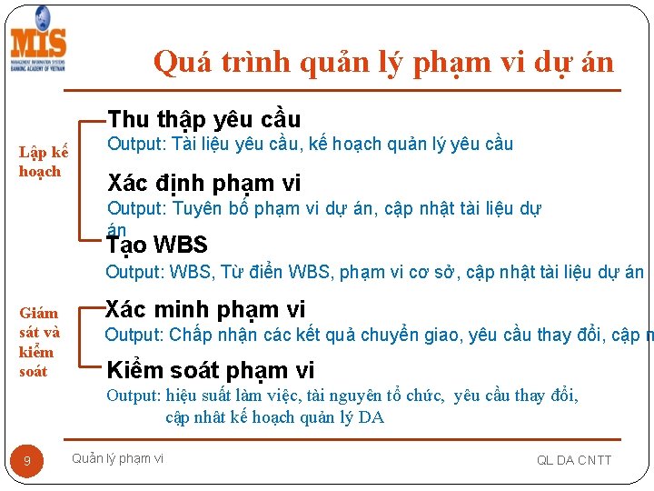 Quá trình quản lý phạm vi dự án Thu thập yêu cầu Lập kế