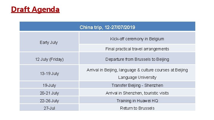 Draft Agenda China trip, 12 -27/07/2019 Early July Kick-off ceremony in Belgium Final practical