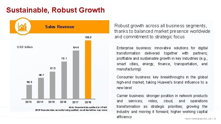 Sustainable, Robust Growth Sales Revenue 108. 5 USD billion Enterprise business: innovative solutions for