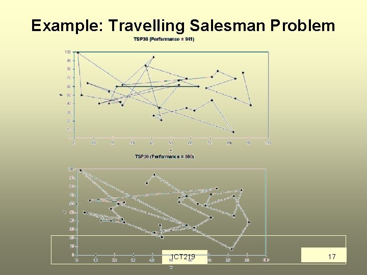 Example: Travelling Salesman Problem ICT 219 17 