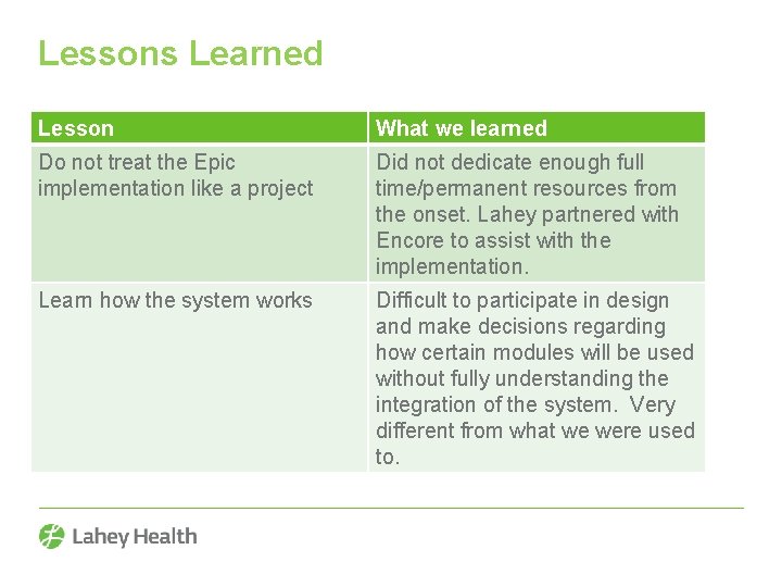 Lessons Learned Lesson What we learned Do not treat the Epic implementation like a