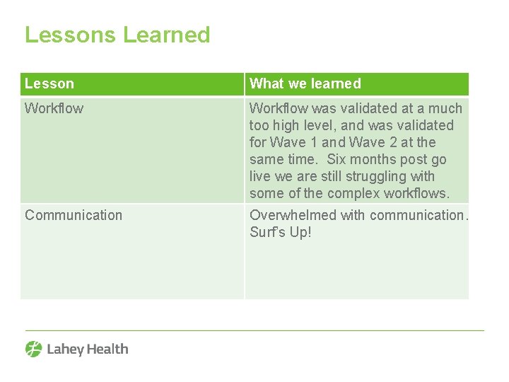 Lessons Learned Lesson What we learned Workflow was validated at a much too high