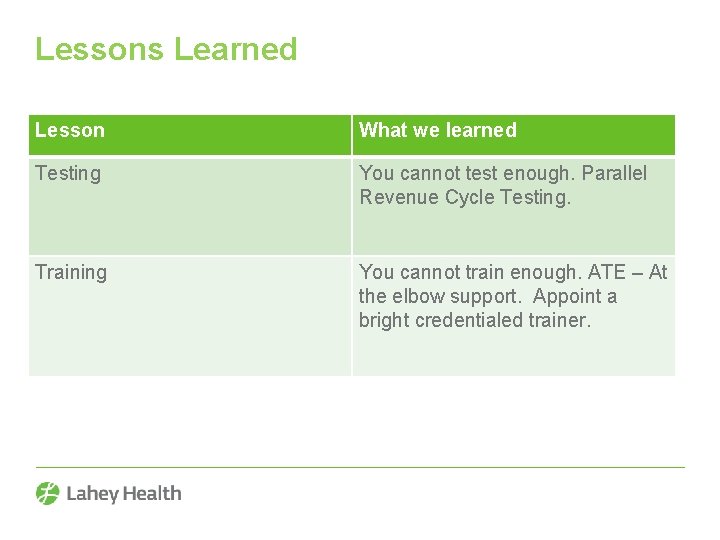 Lessons Learned Lesson What we learned Testing You cannot test enough. Parallel Revenue Cycle