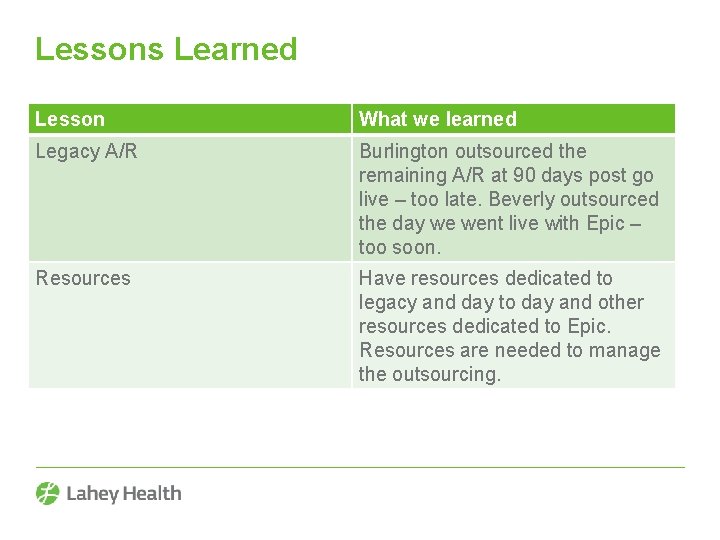 Lessons Learned Lesson What we learned Legacy A/R Burlington outsourced the remaining A/R at