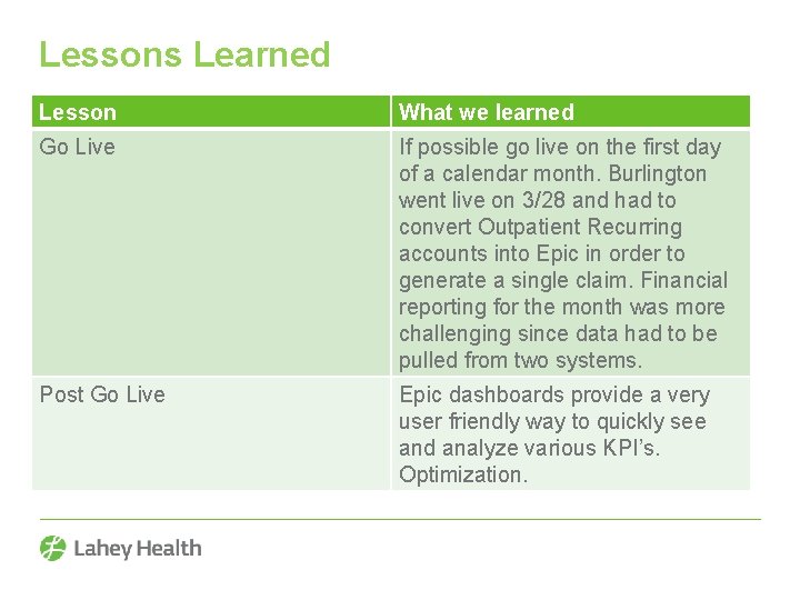 Lessons Learned Lesson What we learned Go Live If possible go live on the